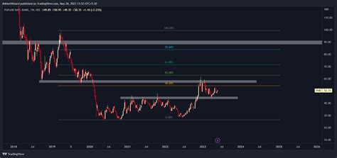 PNB share price target 2023,2024,2025, upto 2030