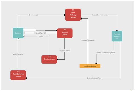 File Analysis Data Flow Examples And Templates | My XXX Hot Girl