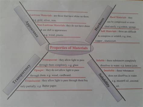 science fair: Graphic organizer - spider map of properties of materials