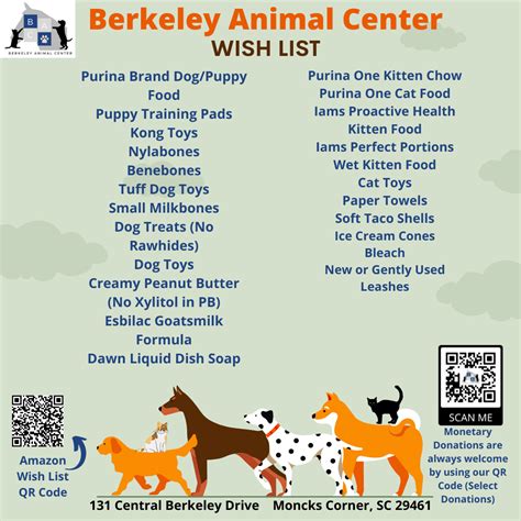 Donation – Berkeley County Animal Center