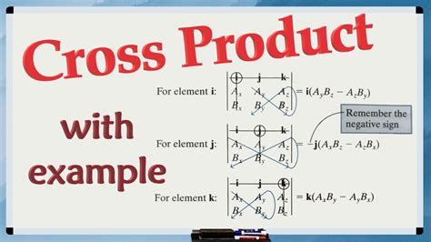 What is the CROSS PRODUCT and how to find the cross product of two vectors - YouTube