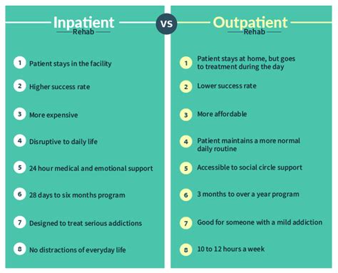 Outpatient Rehab for Alcoholism - Alcohol Rehab Guide