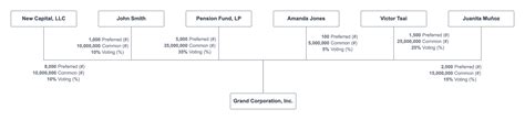 Corporate Structure Charts: The Ultimate Tool for Visualizing and ...