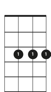 Find Ukulele Chords That Sound Great Together