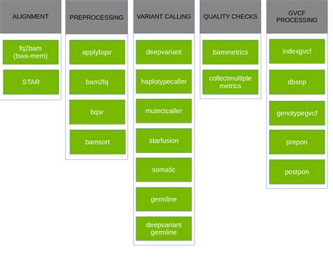 NVIDIA Clara - NVIDIA Docs