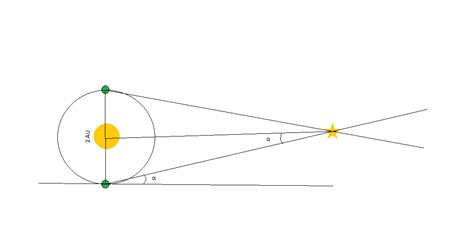 astronomy - Parallax angle calculation - Physics Stack Exchange