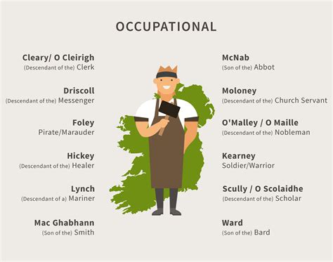 What Does Your Irish Surname Say About You | Irish, Surnames, Baby names