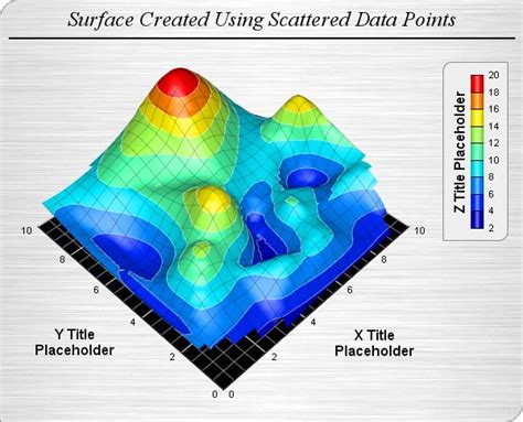 ChartDirector Chart Gallery - Surface Charts