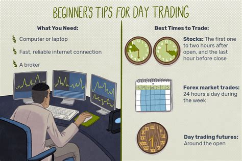 Day Trading Tips for Beginners