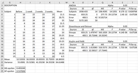 Repeated Measures ANOVA Tool | Real Statistics Using Excel