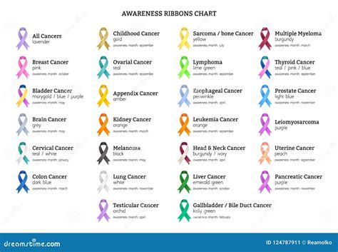 Awareness Color Ribbons Meanings Chart. Stock Vector - Illustration of ...