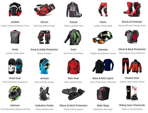 Short Riding Gear Guide for Beginners | TW200 Forum