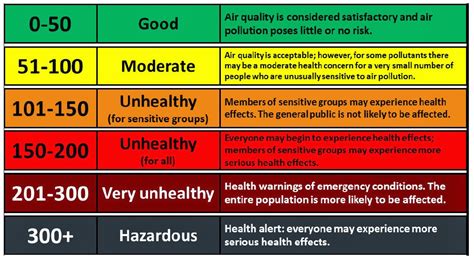 Daily Dose of Air Pollution: Air Quality Today in Cities Across the World