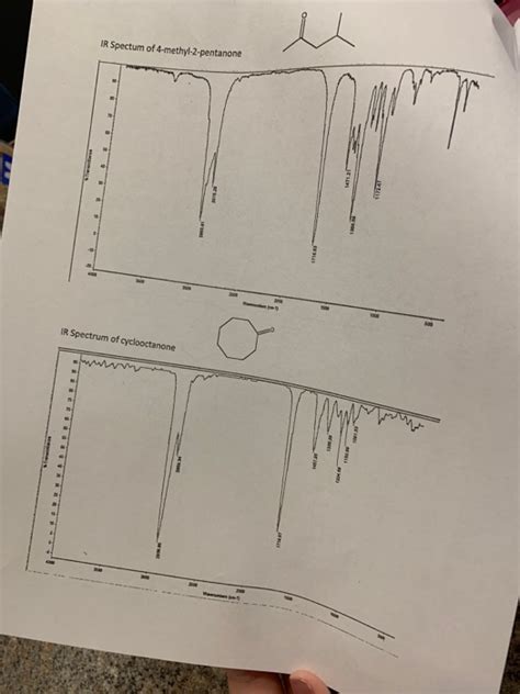 Solved R Spectum of 4-methyl-2-pentanone IR Spectrum of | Chegg.com