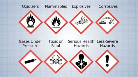 Hazardous Materials