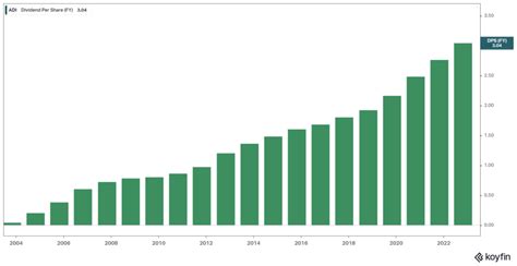 10 Blue-Chip Tech Stocks For Growing Dividends - Sure Dividend