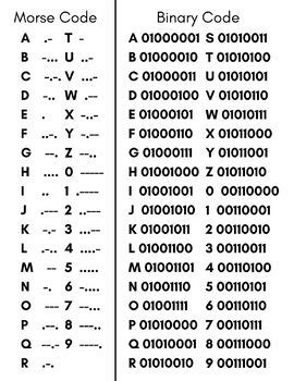 Binary and Morse Code Chart, Printable, Resource by MrsBuzzTheBusyBee