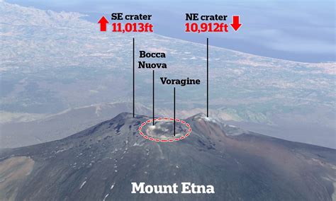 Mount Etna In Eruption After