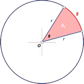 Find the area of the sector of a circle of radius 10 centimeters formed ...