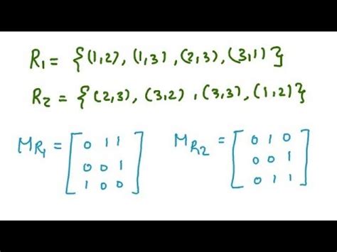 Relations - Matrix Representation, Digraph Representation, Reflexive ...