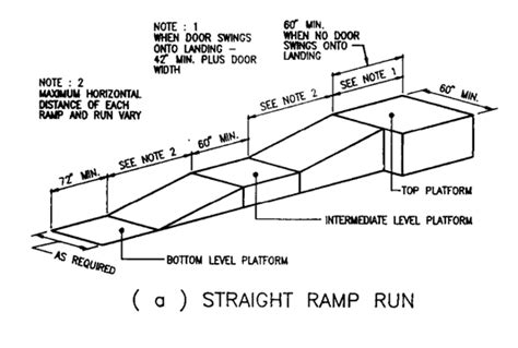 50 Top Ada exterior ramp requirements with Photos Design | Modern Exterior Remodeling