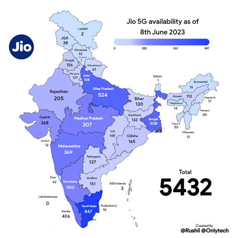 Jio 5G Coverage details - Samsung Members