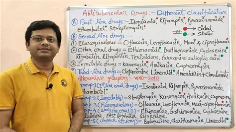 Antitubercular Drugs (Part-02) Classification & Mechanism of Action | Treatment of Tuberculosis ...