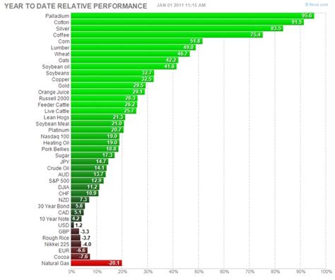 Palladium Investment - Safe Investing in Palladium | Invest-Safely.com