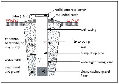 The Benefits of Infiltration Wells | Keep Our Earth Now