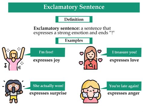 Exclamatory Sentence - Javatpoint