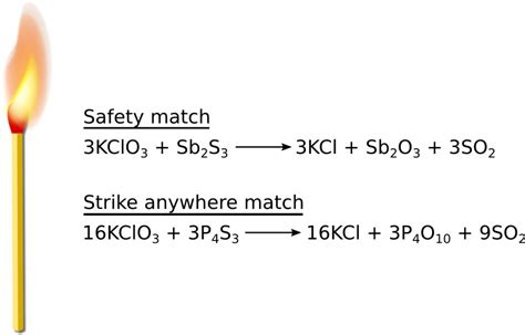 Match chemistry - Openclipart