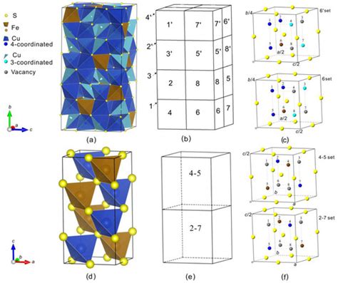 Crystals | Free Full-Text | The Crystal Structure of Bornite Cu5FeS4: Ordered Fe and Split Cu