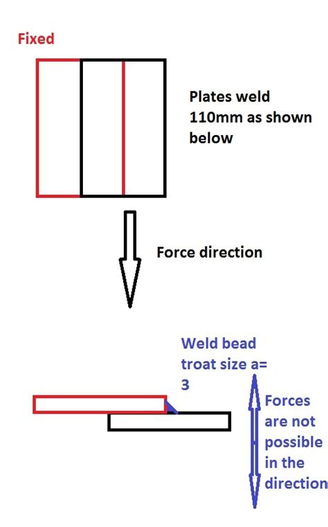 Fillet Weld Strength Chart