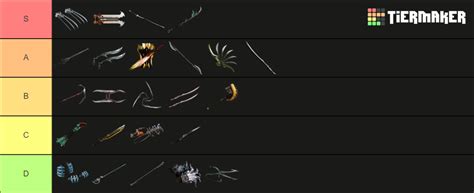 Warframe Melee Class Tier List (Community Rankings) - TierMaker