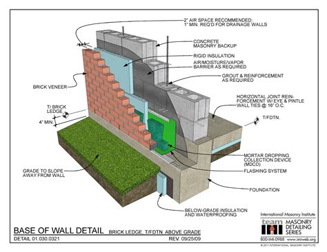 01.030.0321: Base of Wall Detail - Brick Ledge, T/FDTN. Above Grade ...