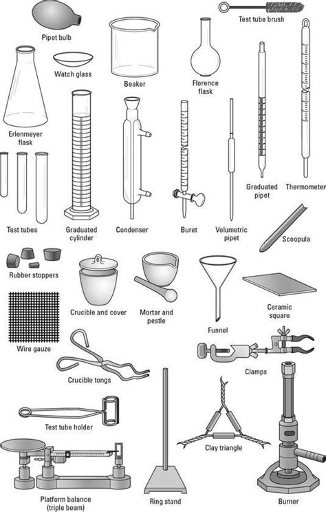 Lab Equipment Worksheet Answer Key Ap Chemistry An Overview Of Mon Lab Equipment | Chemistry lab ...