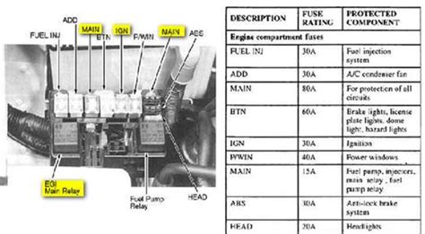 Kia Sportage Motor Diagram