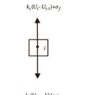 The schematic diagram of the plastic deformation considering the mutual... | Download Scientific ...