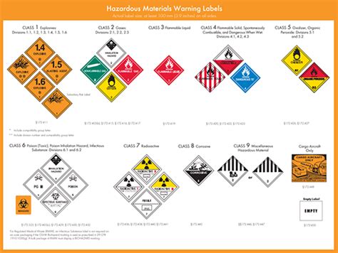 Marking & Labeling Your Shipment | Federal Aviation Administration