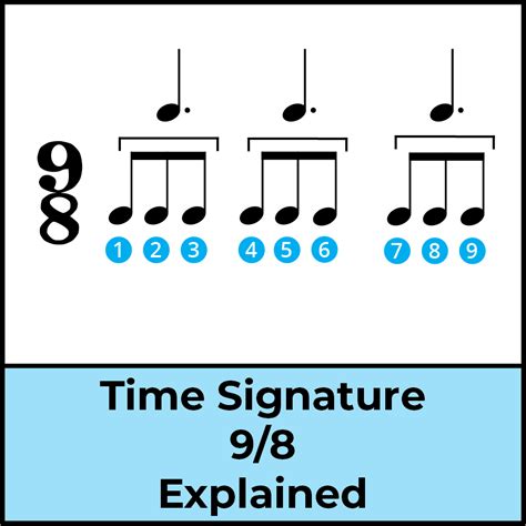 Time Signature Chart 98