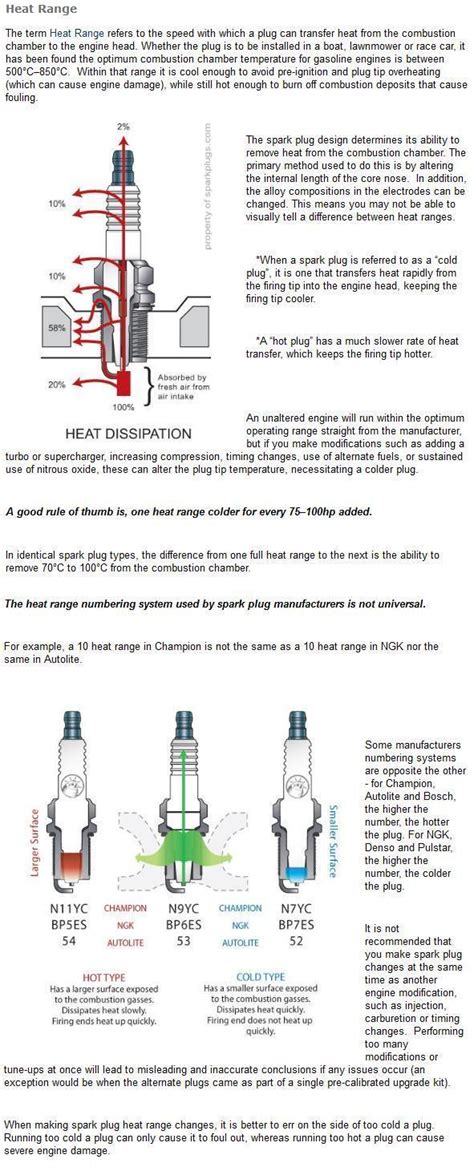 Champion spark plug gap guide