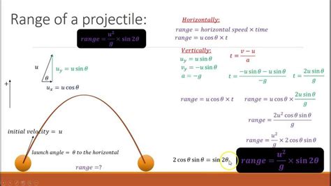 Range of a Projectile - quick derivation of the formula | Graphing quadratics, Solving quadratic ...