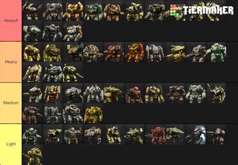 MechWarrior 5 Mechs Tier List (Community Rankings) - TierMaker