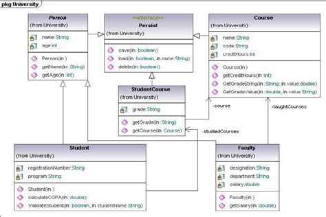 University System Uml Class Diagram Download Scientific Diagram ...