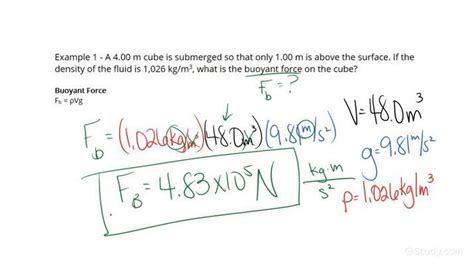 Buoyancy Equation