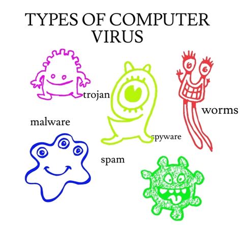 Computer Viruses | Create WebQuest