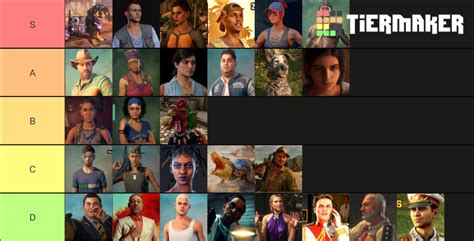 Far Cry 6 Characters Tier List (Community Rankings) - TierMaker