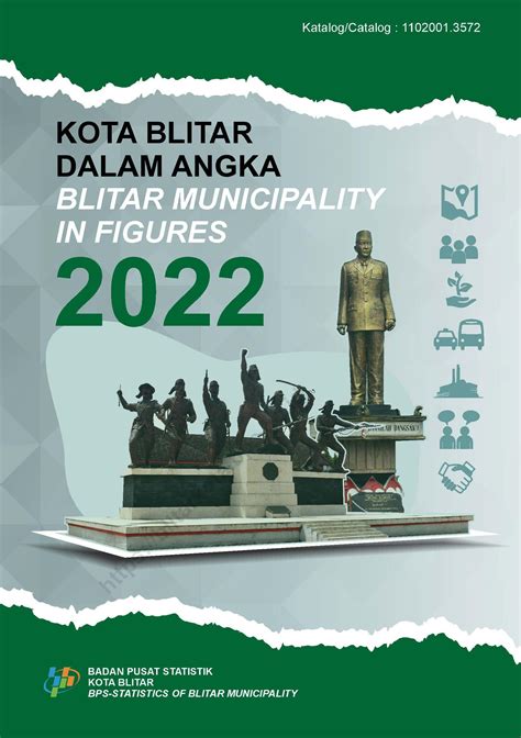 Kota Blitar dalam Angka – Kompaspedia