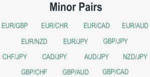 Minor Currency Pairs - The Forex Geek