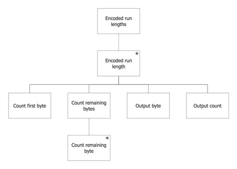 Jackson Structured Programming (JSP) Diagram Solution | ConceptDraw.com